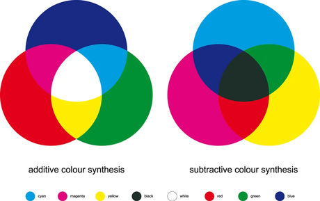 The Purpose of CMYK.png